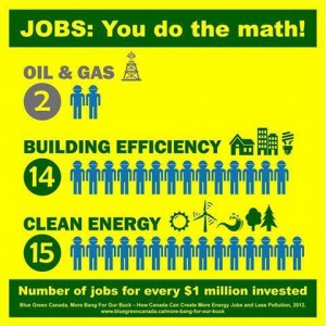 Jobs-you-do-the-math