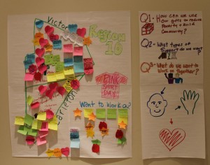By the end of the workshop participants had filled this asset  map with the ideas and  gifts we all bring to our communities….. Gifts of the Head are what we think about, Gifts of the Hand are what we can do, and Gifts of the Heart are what we care most about.